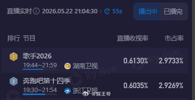 歌手收视率快被跑男反超了 歌手收视率快被跑男反超了歌手收视率被跑男反超了