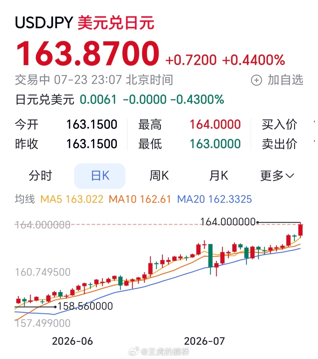 誓死保卫170！