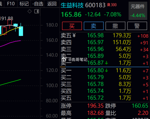 修复持续了半小时！早上进去的已经瑟瑟发抖，捶胸顿足！彪哥早上看好两只，准备发微博