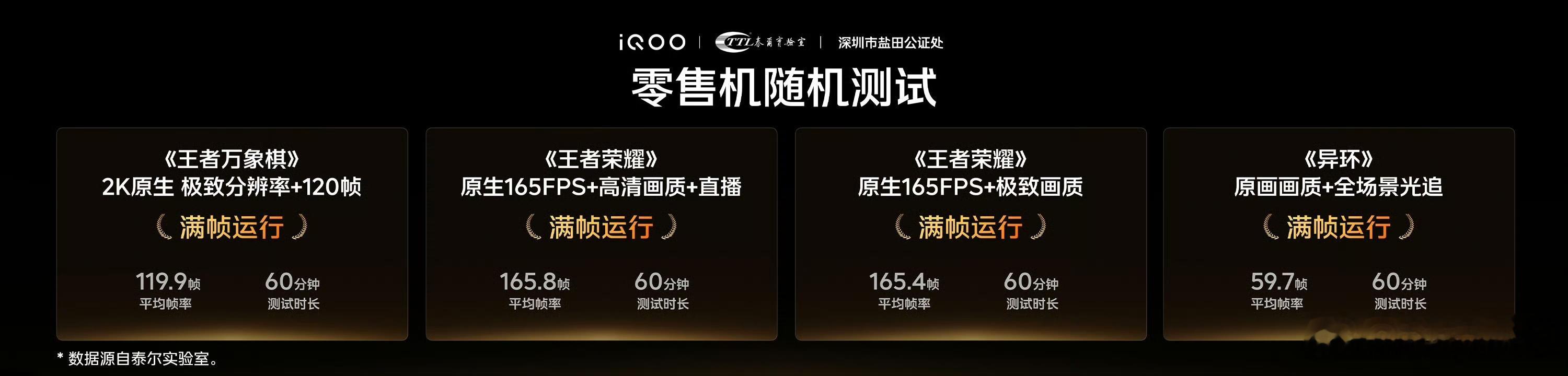 iQOO16的这一波测试可以！iQOO联合泰尔实验室、深圳盐田公证处，从产线随机