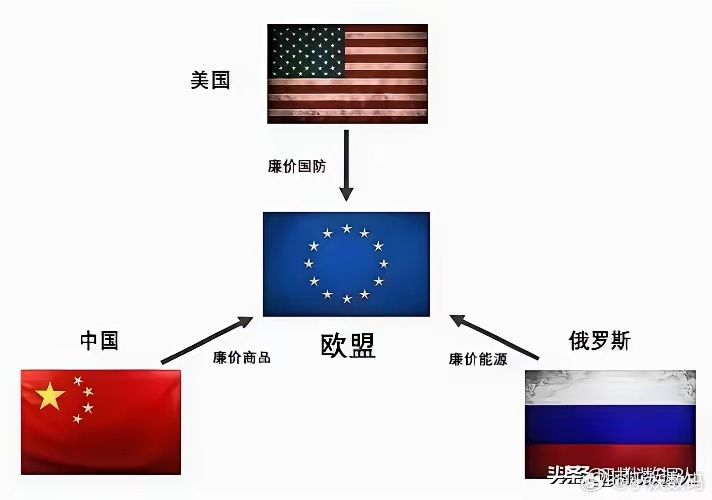 全世界的巨婴，身在福中不知福…… ​​​