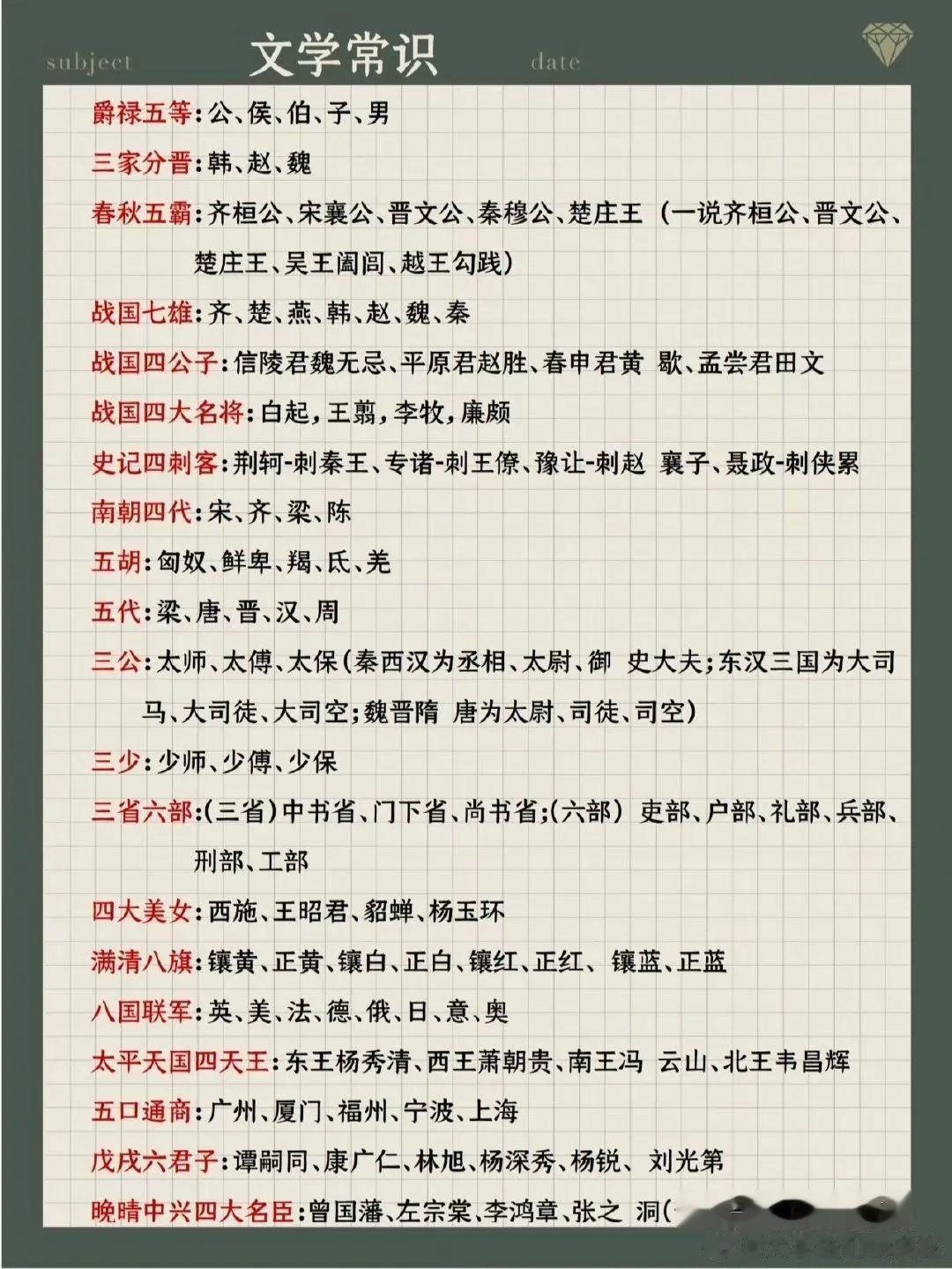 必背文学常识200条