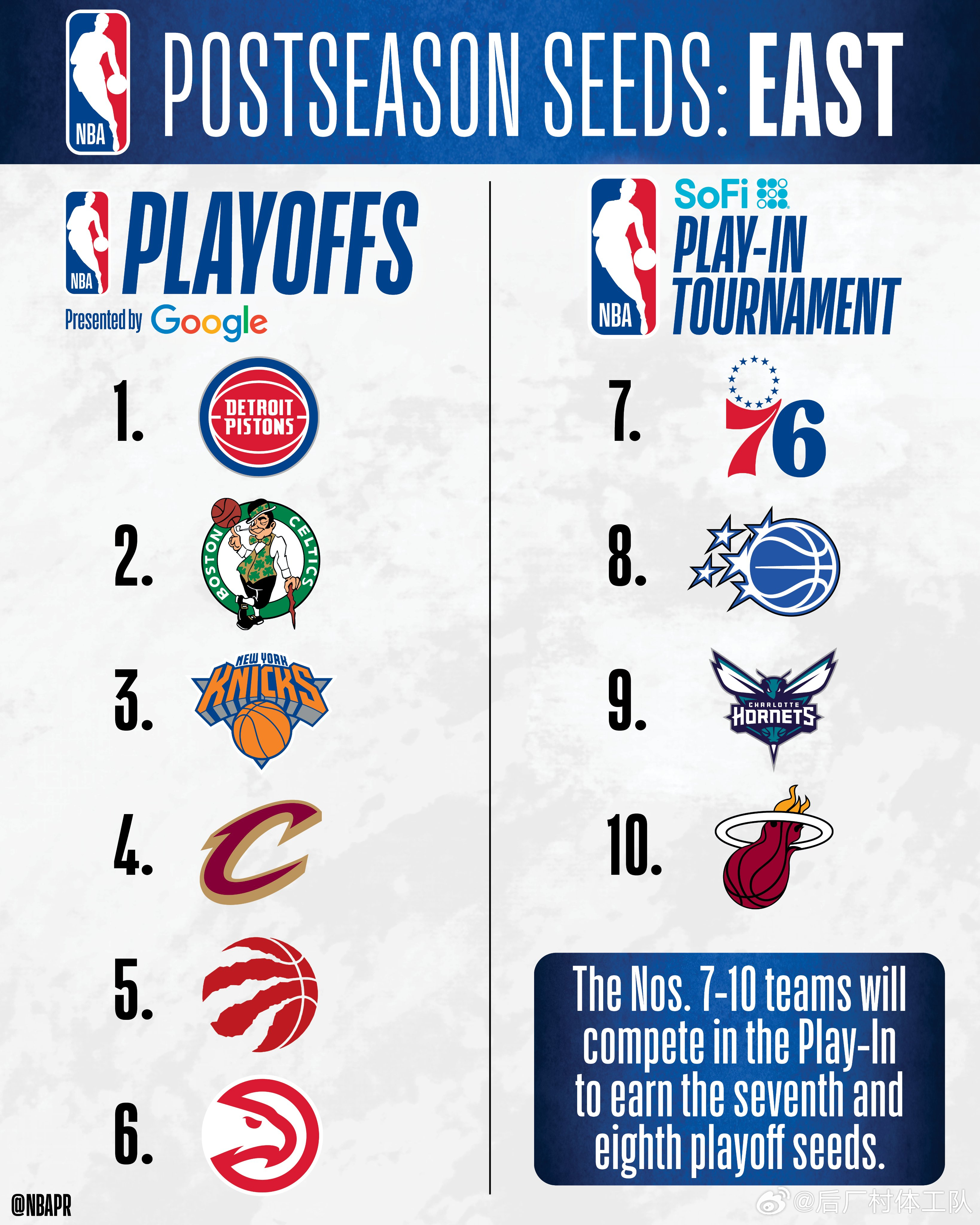 NBA东部季后赛对阵热火附加赛战黄蜂常规赛收官日，东部排名最终确定：活塞、凯尔特