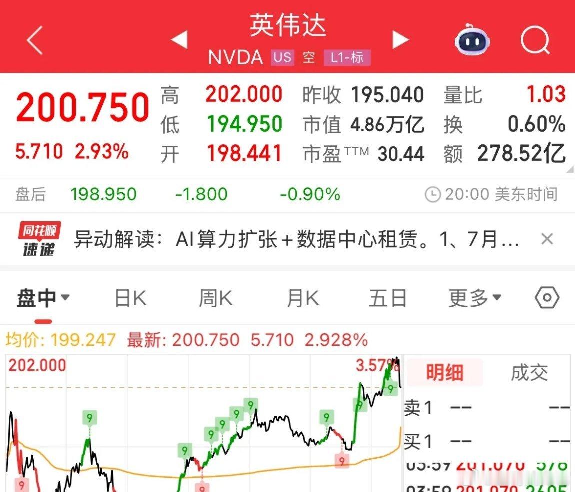 英伟达大涨2.93%重返全球市值第一，坚定看好CPO依然是8月市场主线三大理由，