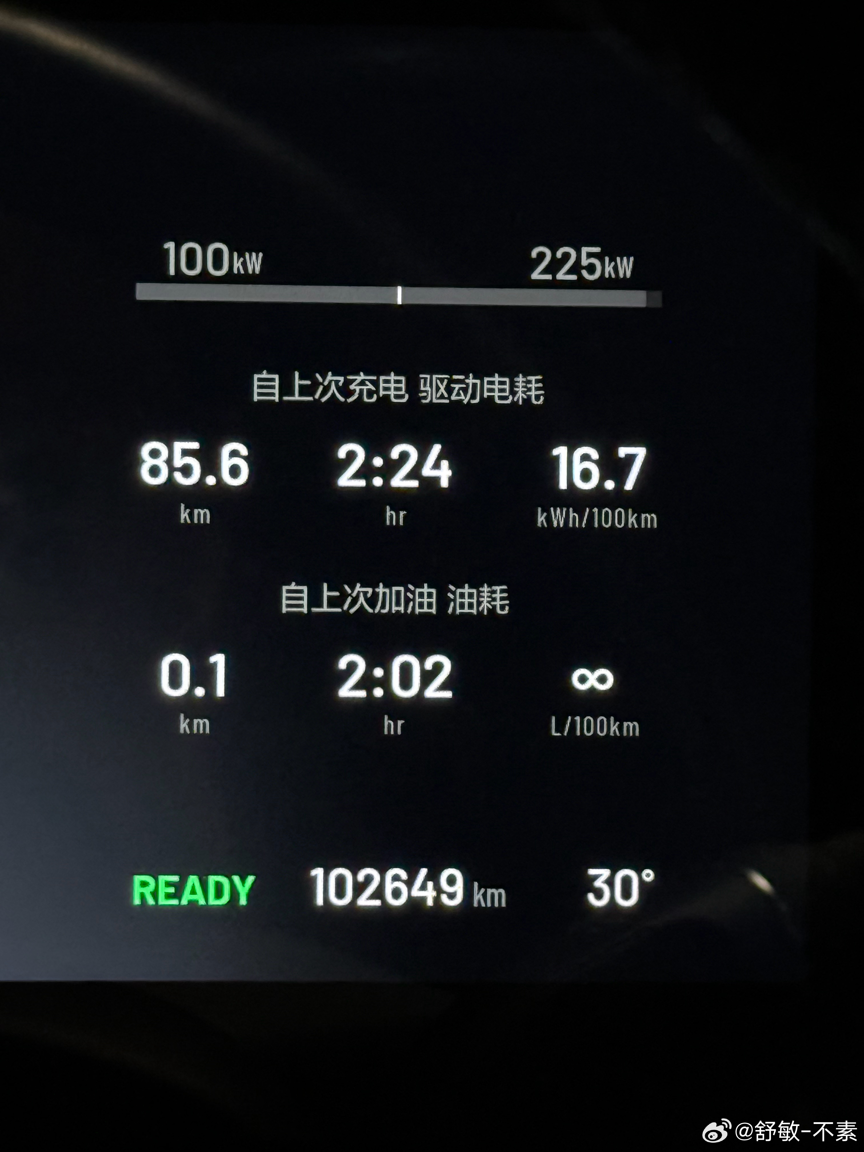 没敢想老理想ONE还能开到这么低的电耗，以前确实没留意过，最近从家到超级车间往返