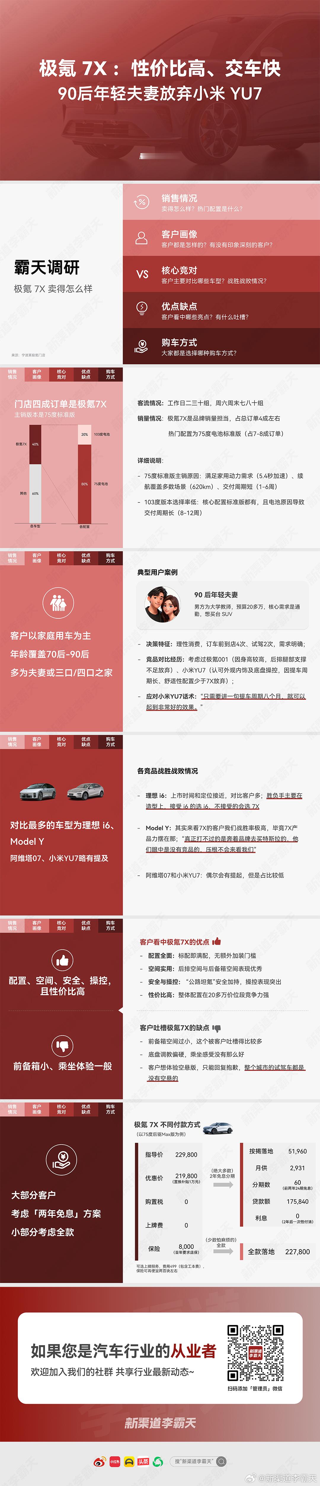 「霸天调研_极氪7X：性价比高、交车快，90后年轻夫妻放弃小米YU7」上次在车展