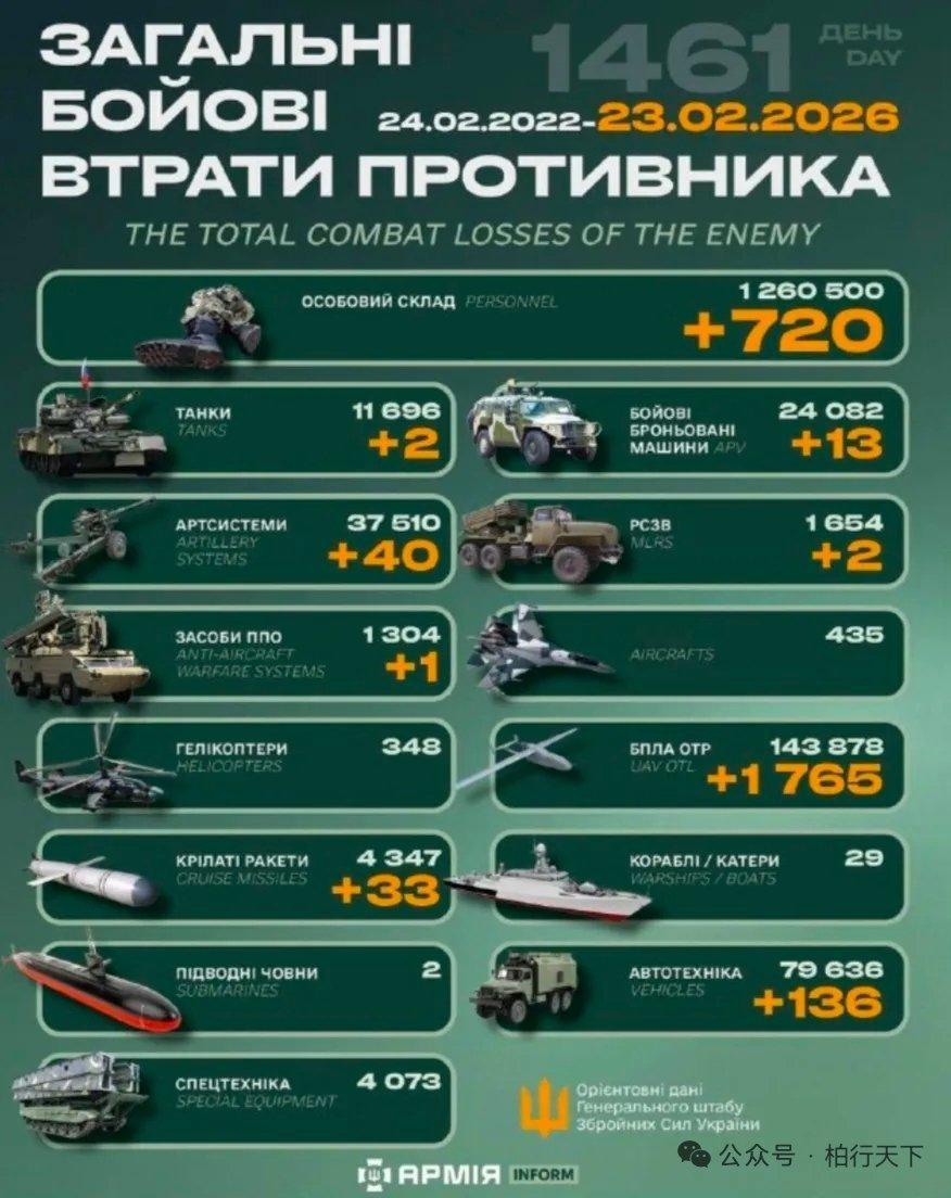 【2026年2月23 日乌克兰战报】乌方每天发布而且有累计数，具有连贯性，至少可