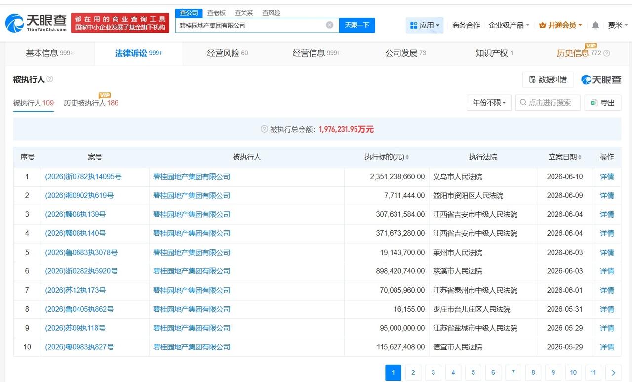 碧桂园地产等被执行23.5亿
天眼查法律诉讼信息显示，近日，碧桂园地产集团有限公