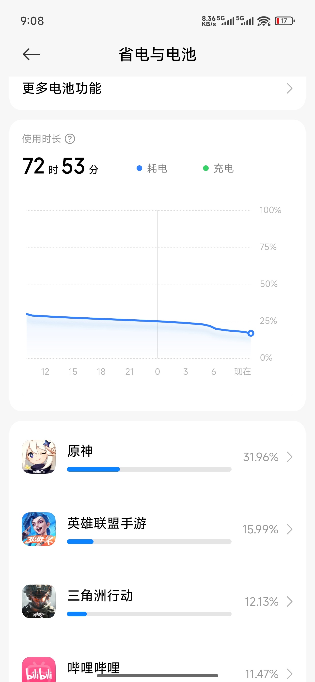 Note15Pro+这手机续航是真的长到现在还有17%。。。。 ​​​