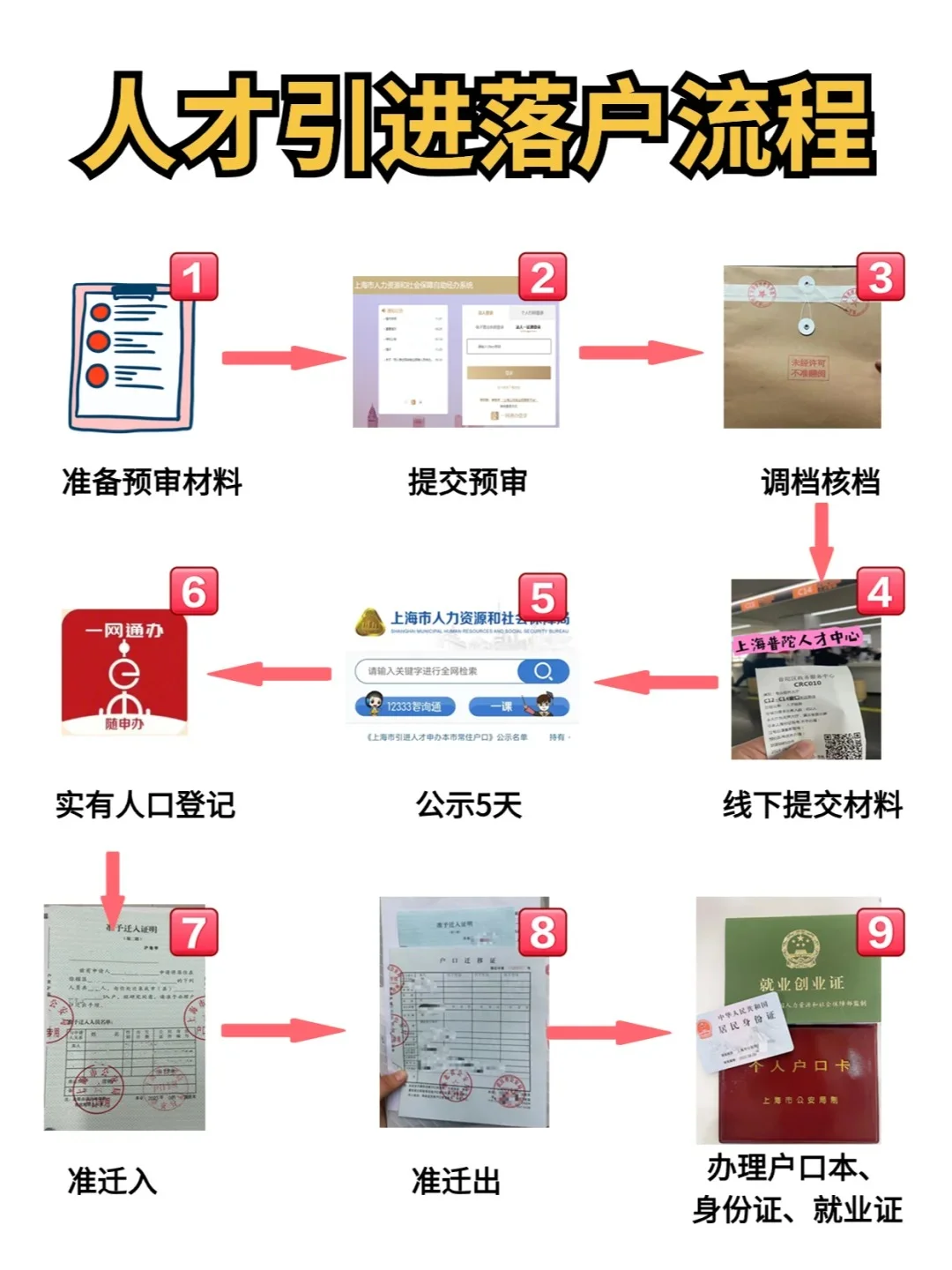一篇就够！上海人才引进落户流程！