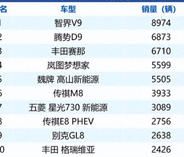 智界V9上市两个月就干翻腾势D9，MPV市场这回真变天了