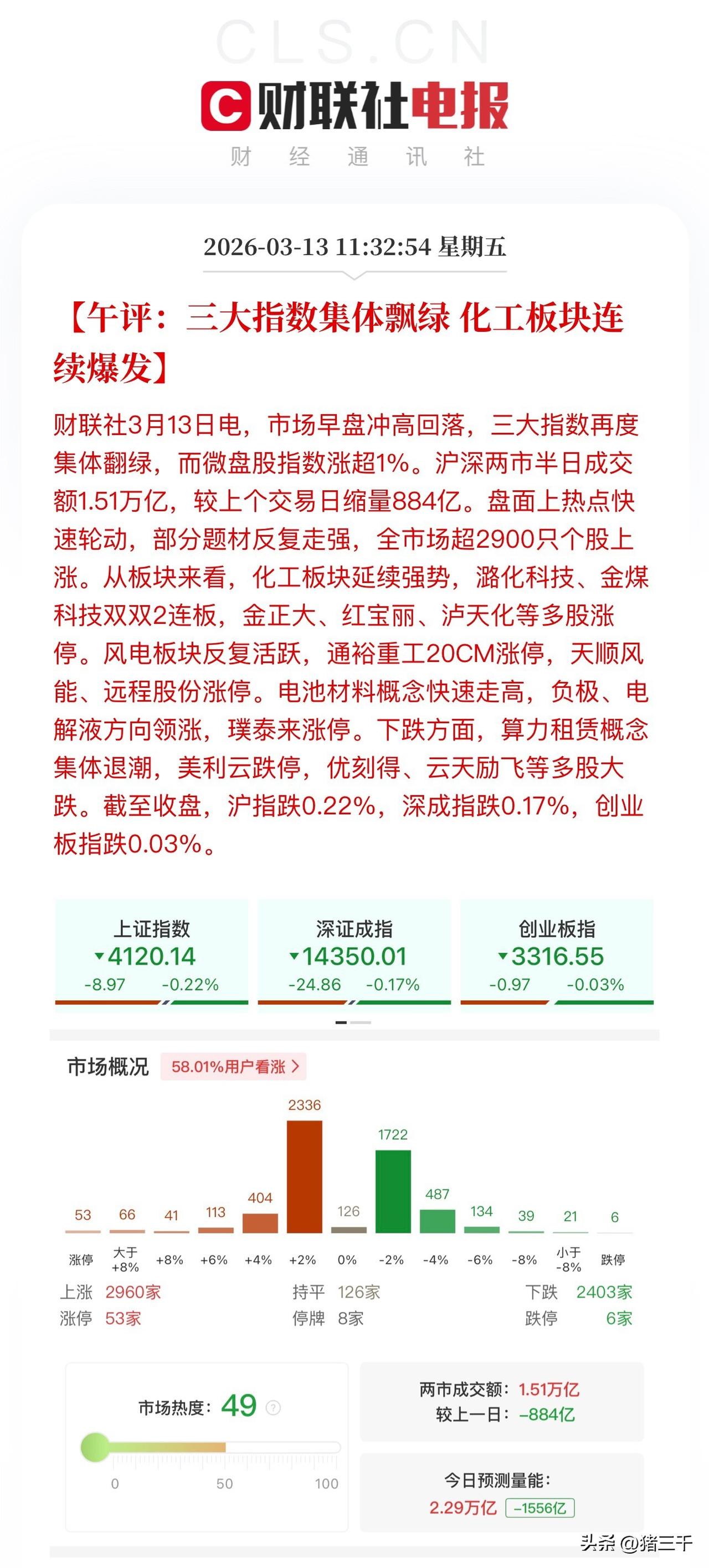 小鹿乱撞的行情！
小龙虾板块大调整，
酱油、化工、存储、电池满场飞：
酱油三杰千