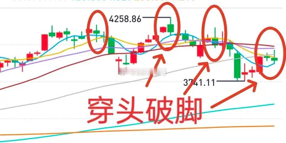 A股：大盘本周的高点比上周的高点高，低点比上周的低点低，收盘阴K线，这是一根穿头
