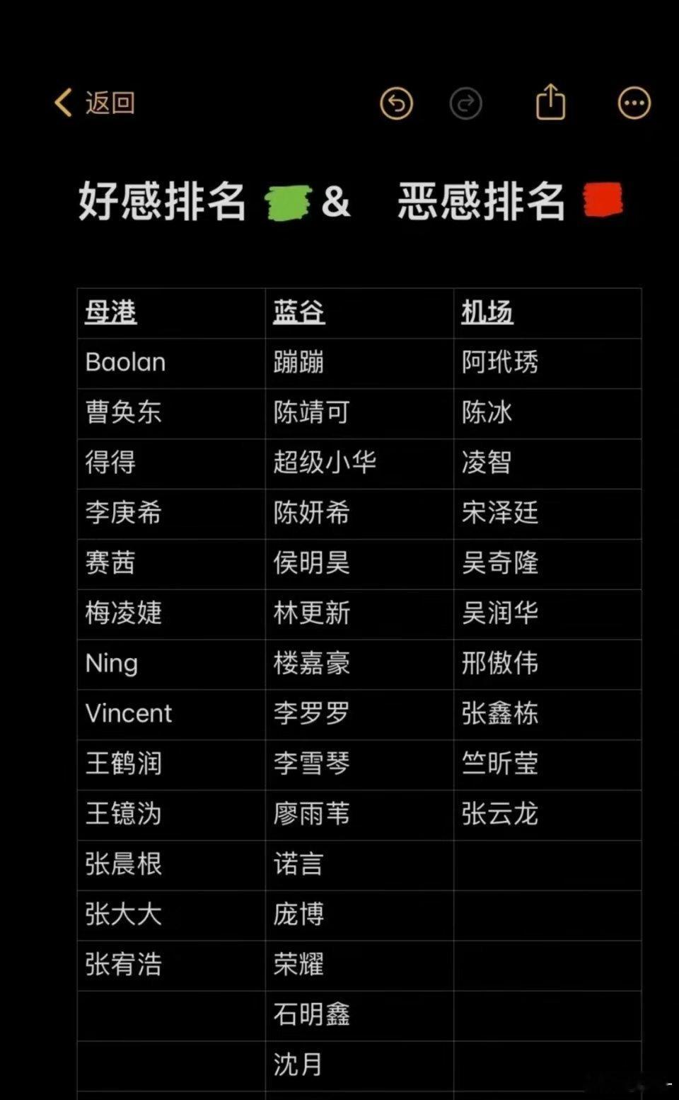 #十天明星素人红黑榜#十天网友们分别给出了明星素人红黑榜，每个人的想法不同，都有