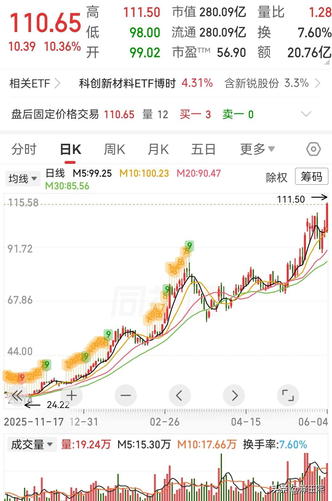 三只非科技板块潜力股值得重点关注：
1、新锐股份（688257）：硬质合金/切削