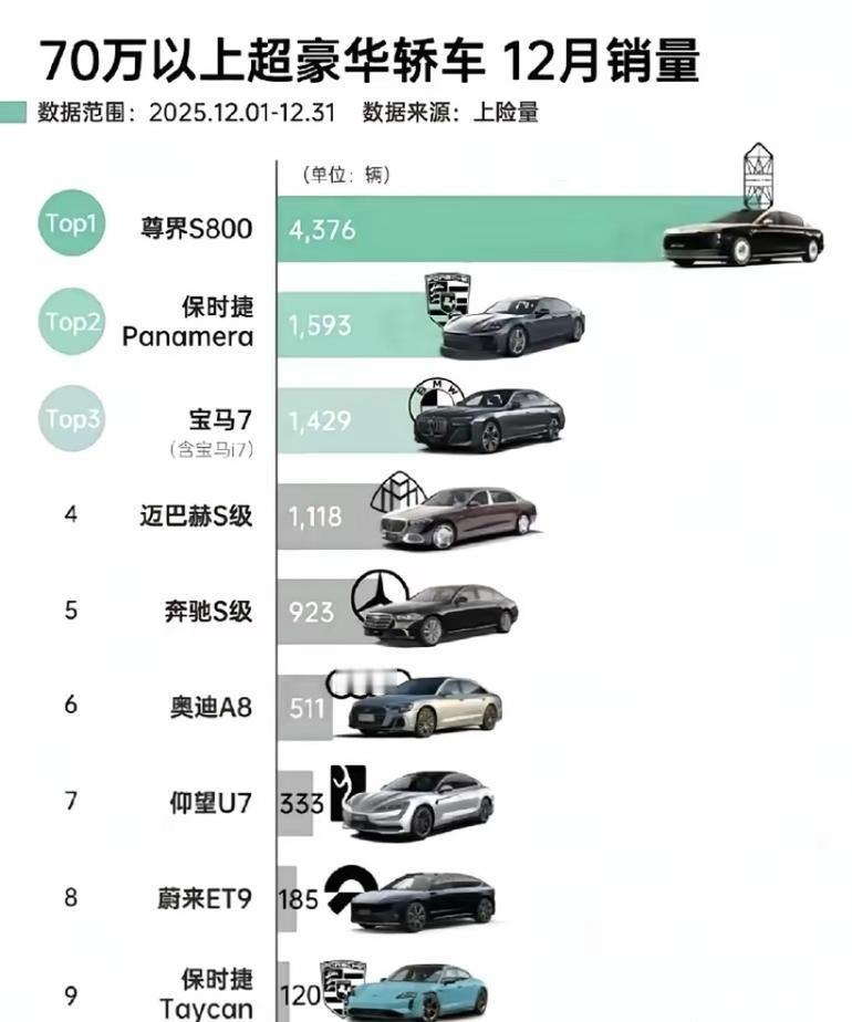 真是不看不知道，一看吓一跳，伤害性不大，侮辱性极强！

尊界S800，70.8万