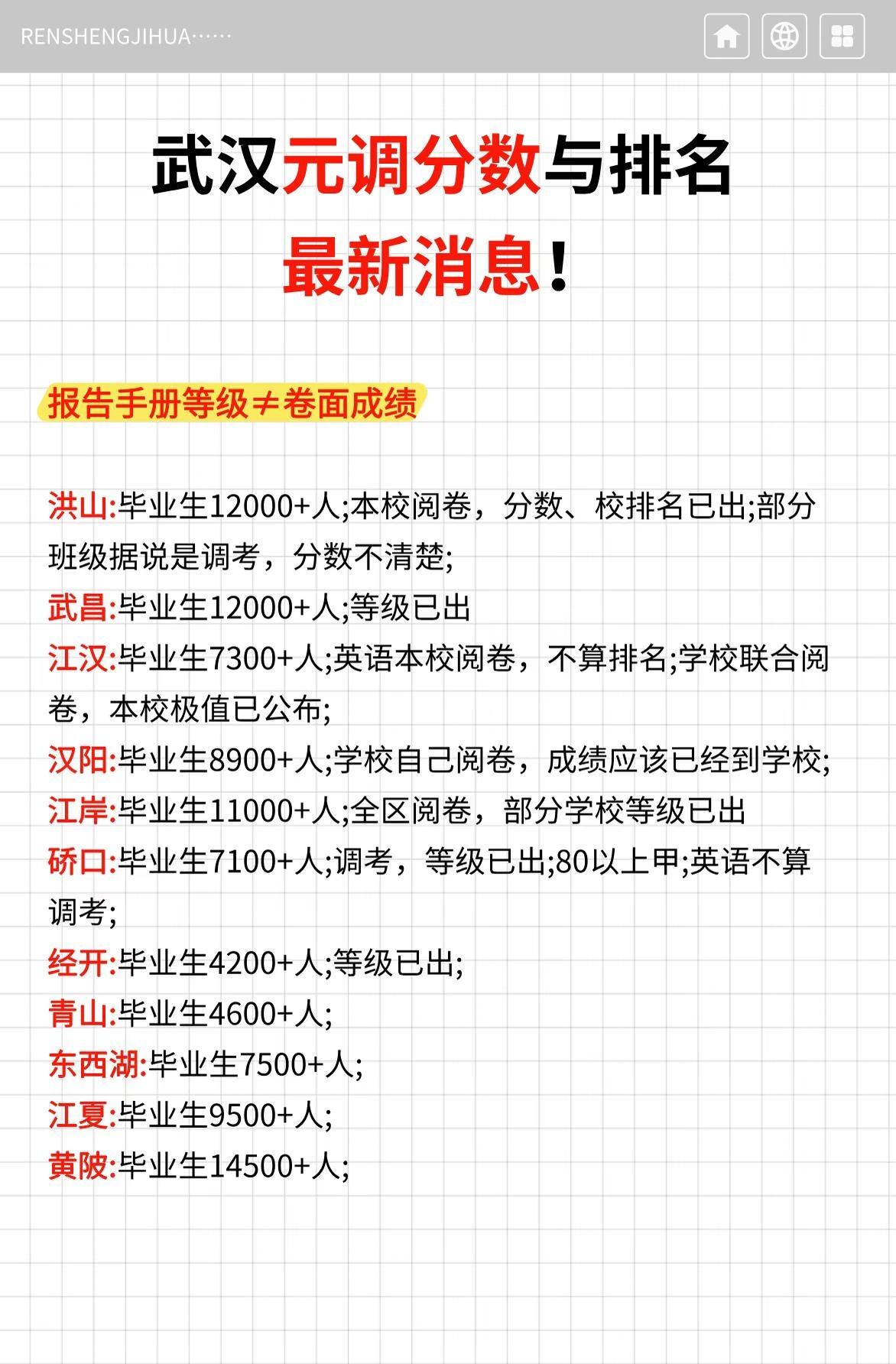 武汉元调分数与排名最新消息！速看!
武汉元调分数与排名最新消息！速看!
小升初 