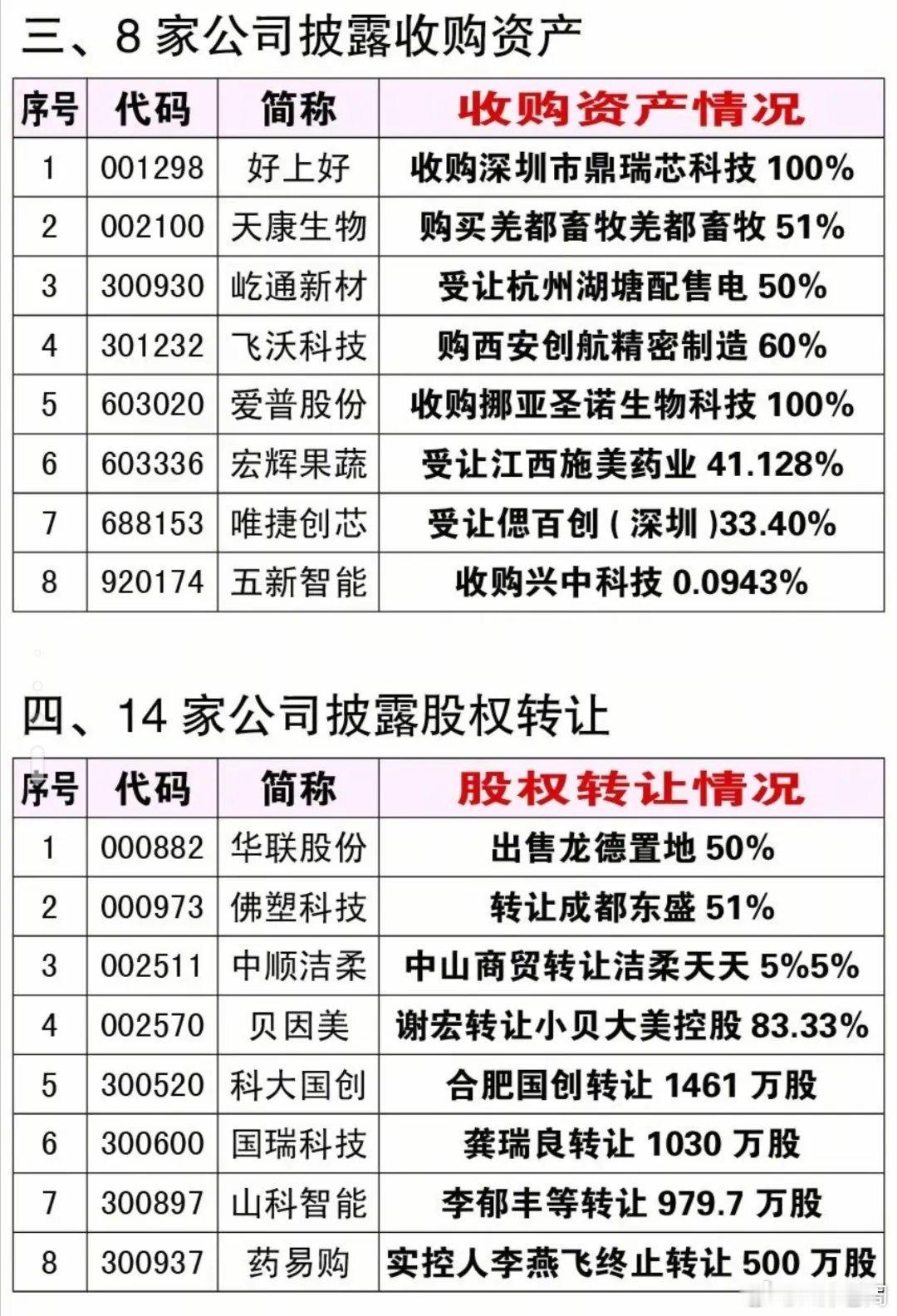 周四晚间重磅公告：3股存退市风险，28家企业开启并购重组大戏。6月3日晚间A股密