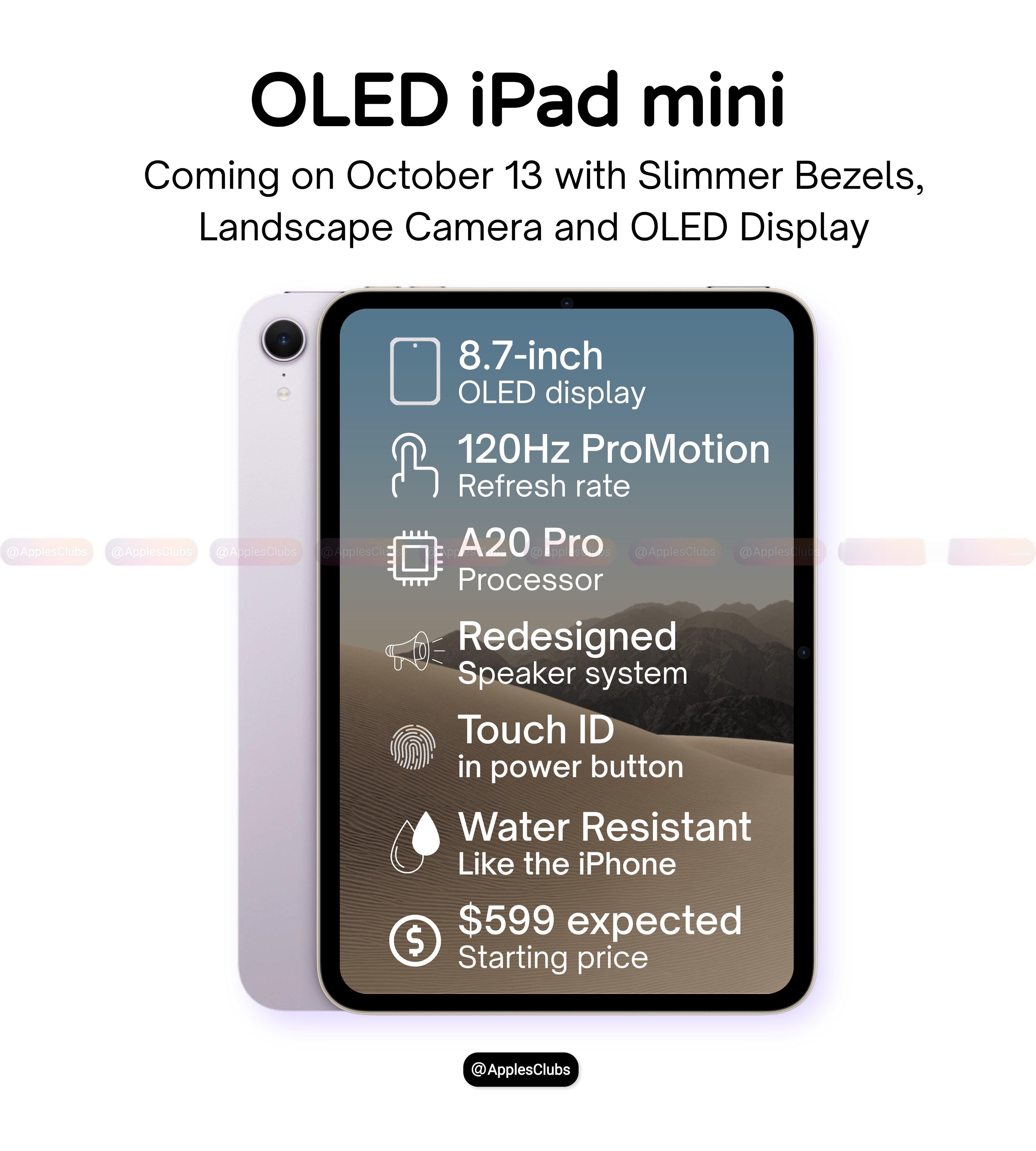 没招了，一会说新款iPad mini 是60Hz，一会又说是120Hz ProM