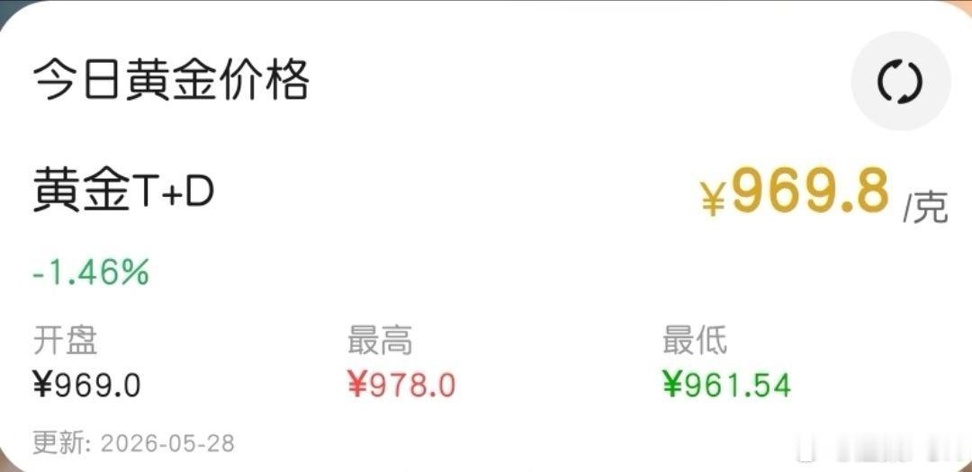 金价今天开盘价格是969.8，现在是957.1了！我真是不想“活”了！ 
