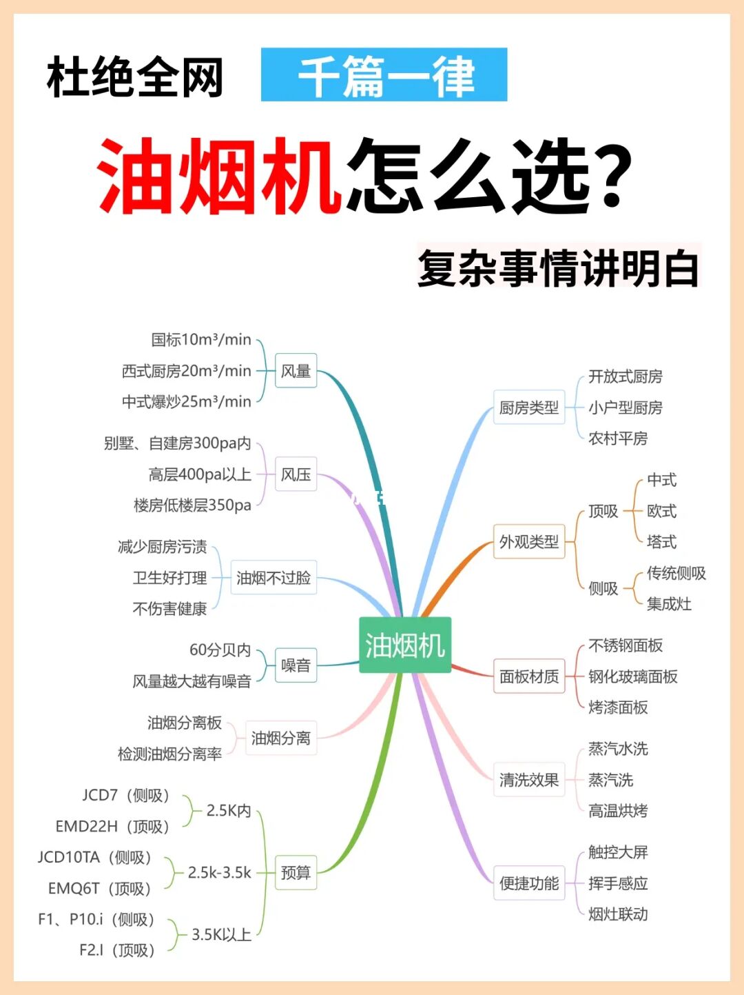 油烟机这样选，复杂事情讲明白