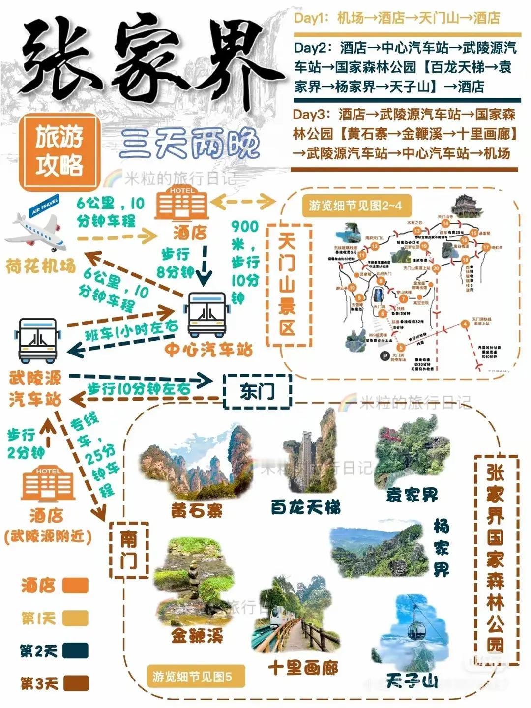 张家界旅游攻略～天门山A线，B线，C线详细流程攻略+张家界国家森林公园2日游路线