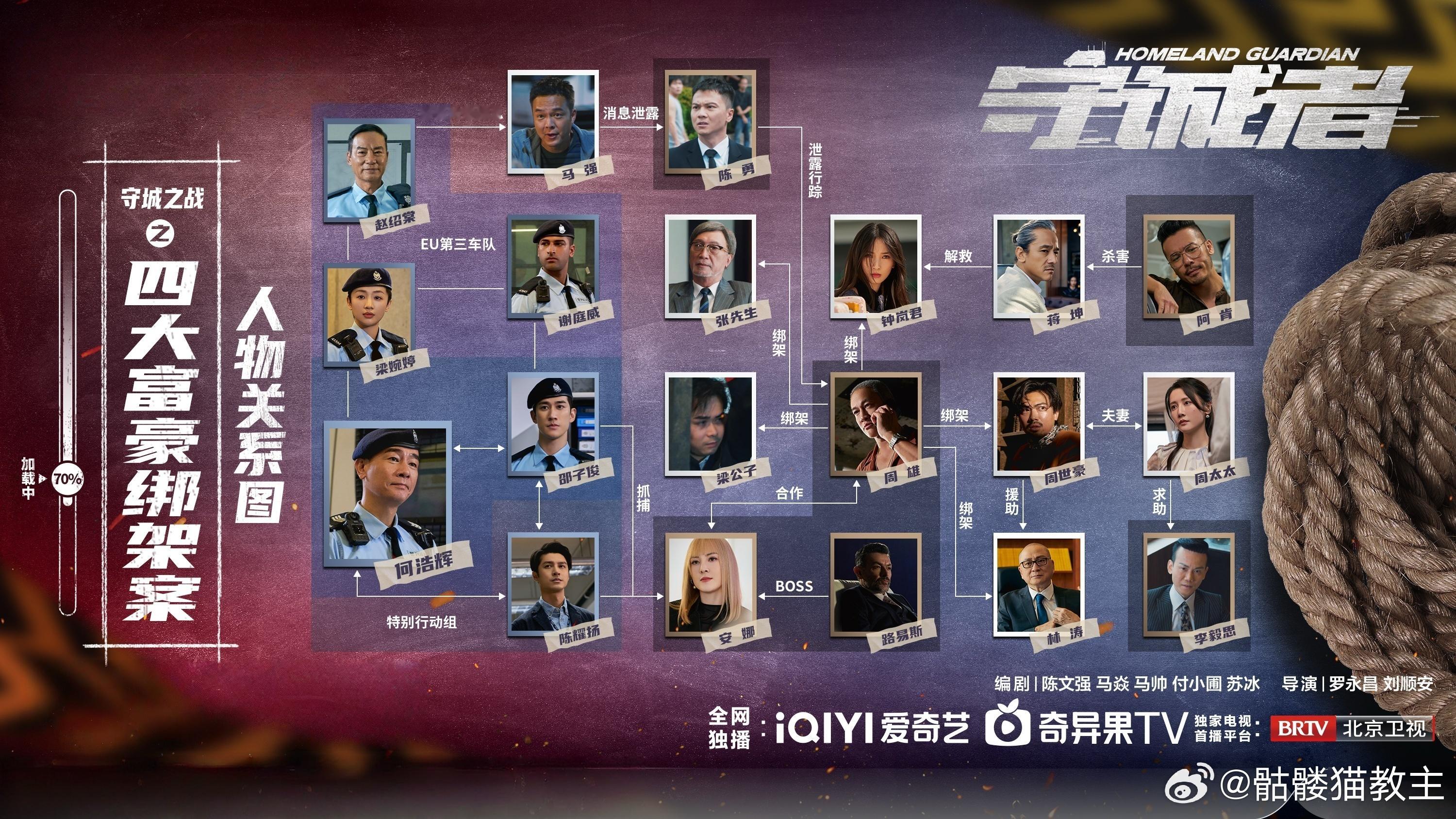 电视剧守诚者 安稳日子的背后，蓝色身影用忠诚和勇毅筑起了坚实的墙。深圳卫视正热播