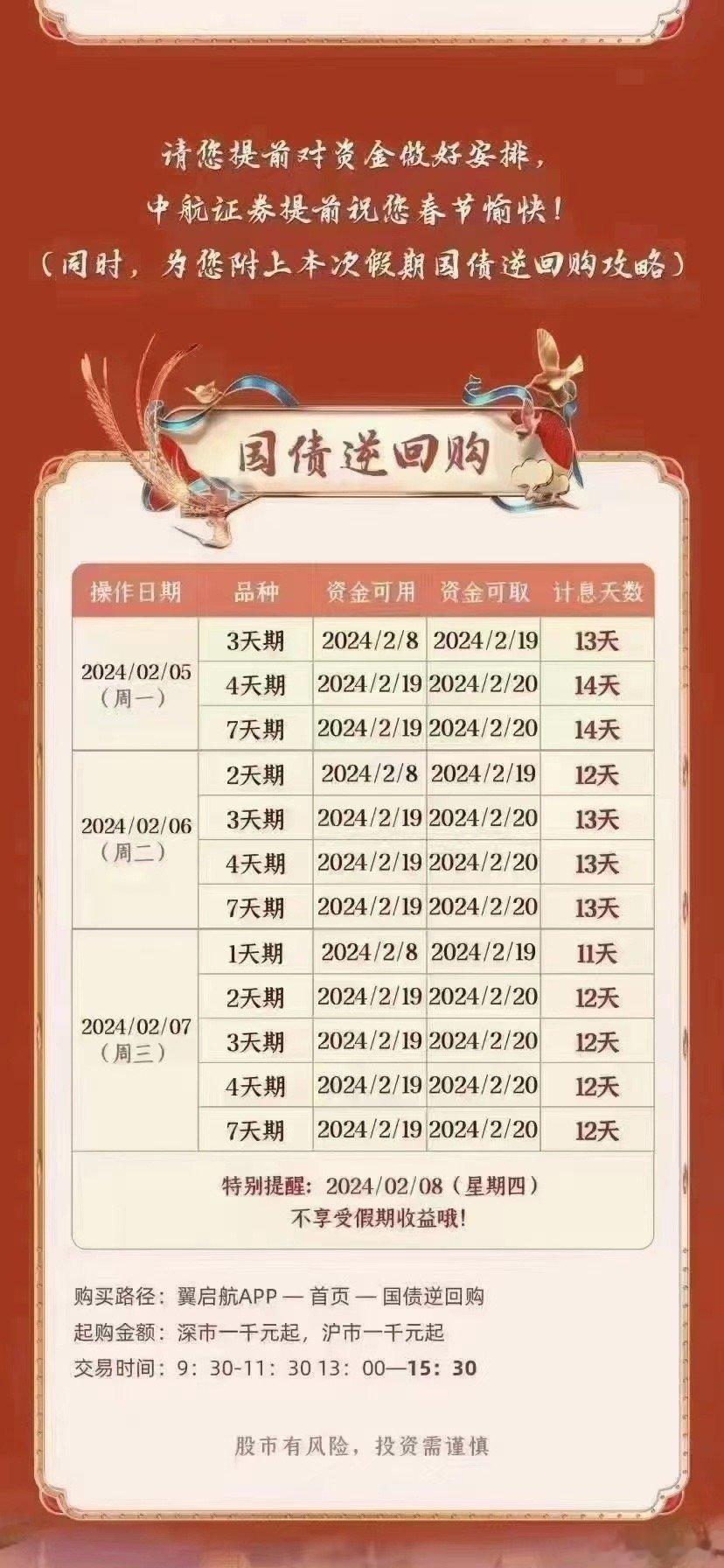 #国债逆回购##股市##A股# 今天是做国债逆回购的最后一天，明天做就没有这么多