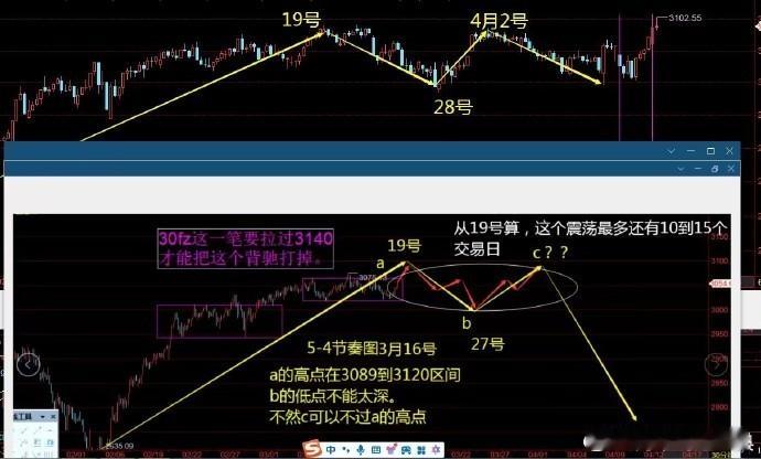 2024年最经典的图这个市场没几个人能做到这种程度的 