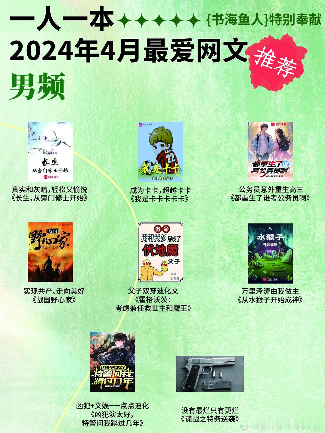 #扫文记录##书海鱼人# 一人一本4月推荐网文（男频篇）1.《长生，从旁门修士开