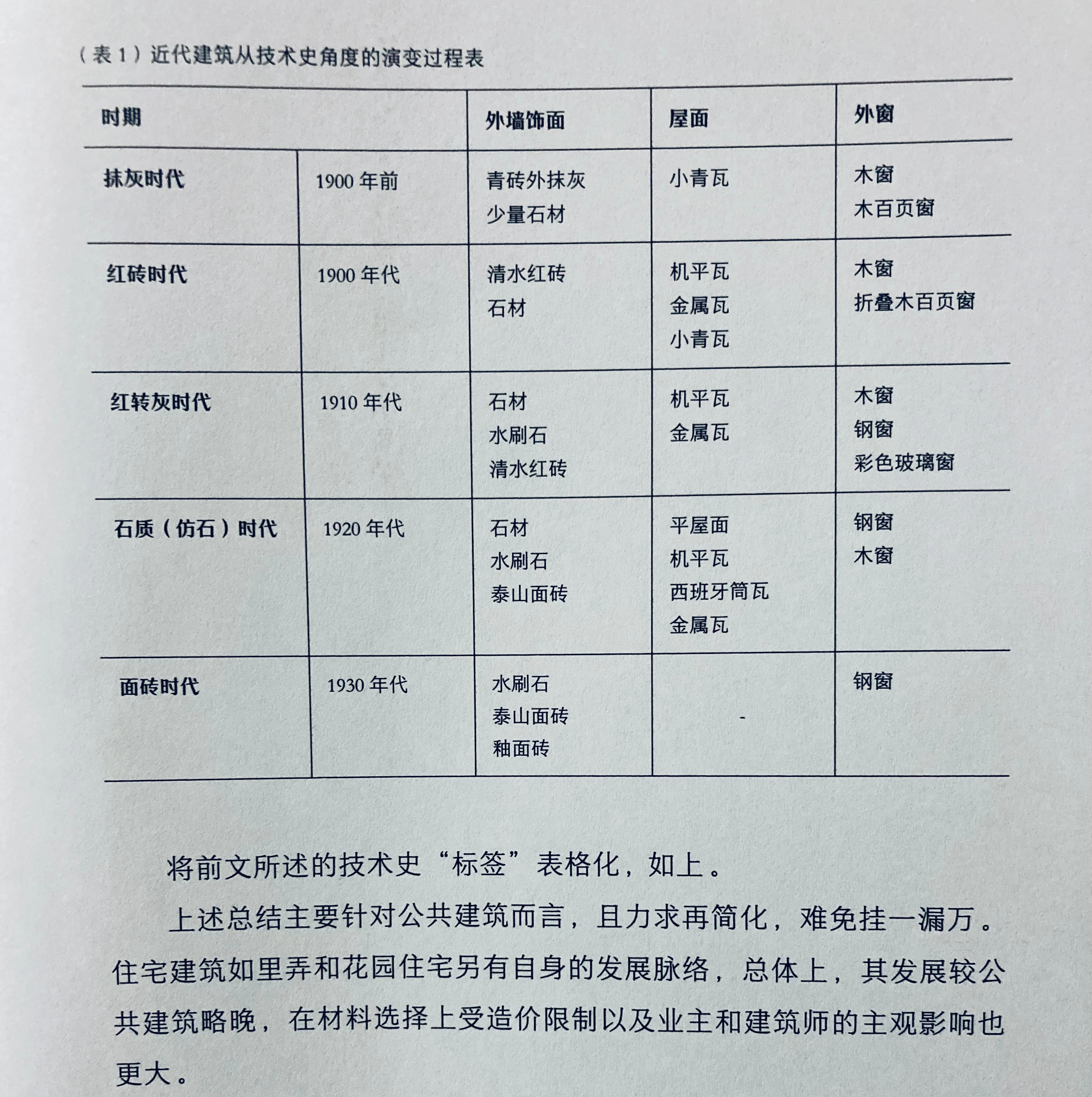 埴轮书话[超话] 宿新宝从技术史视角对上海近代历史建筑的分期（《西风东渐中的上海