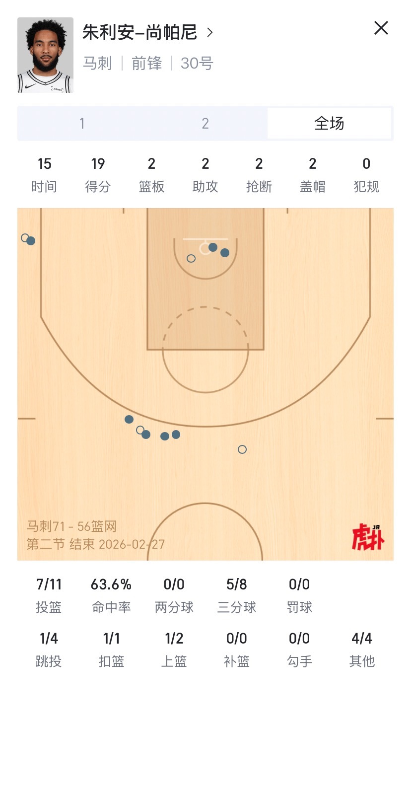 两千万留不下了这是要全明星马刺