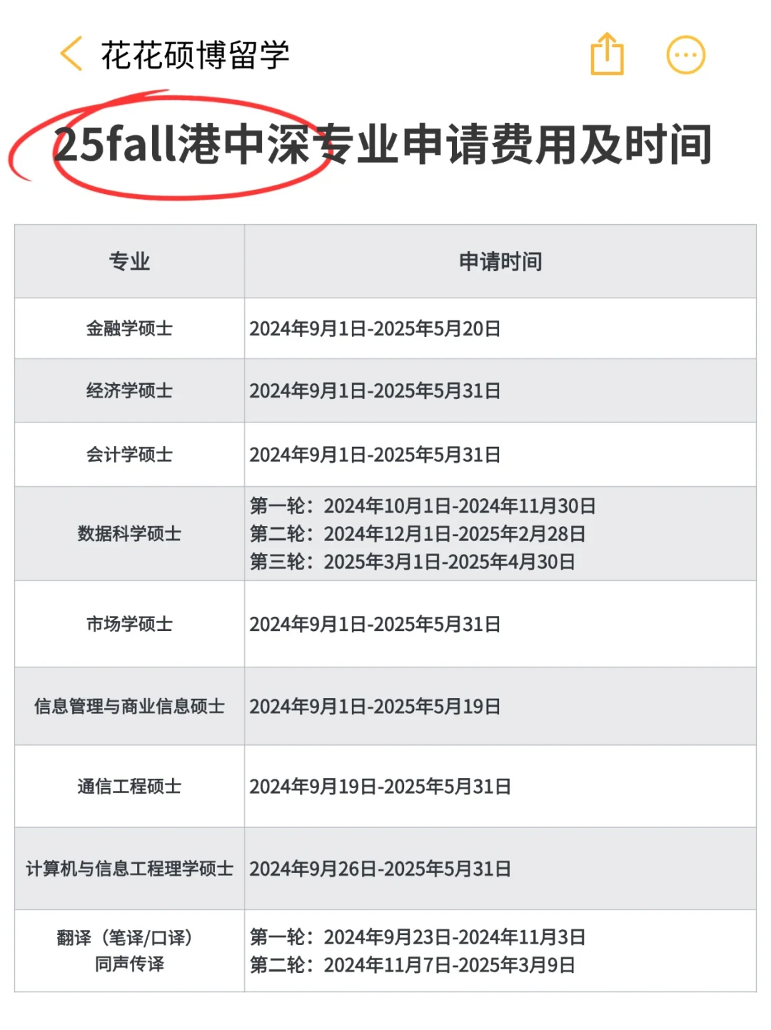 不是香港去不起，而是内地读1年制港硕更有性