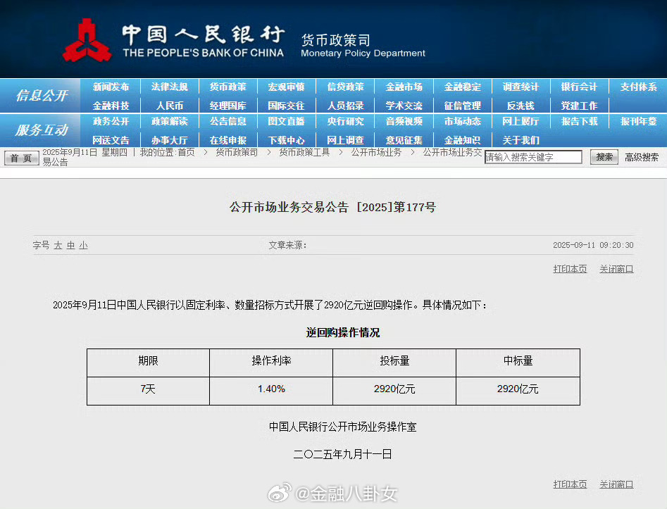 央行开展2920亿元7天期逆回购操作 据央行官网消息，2025年9月11日中国人