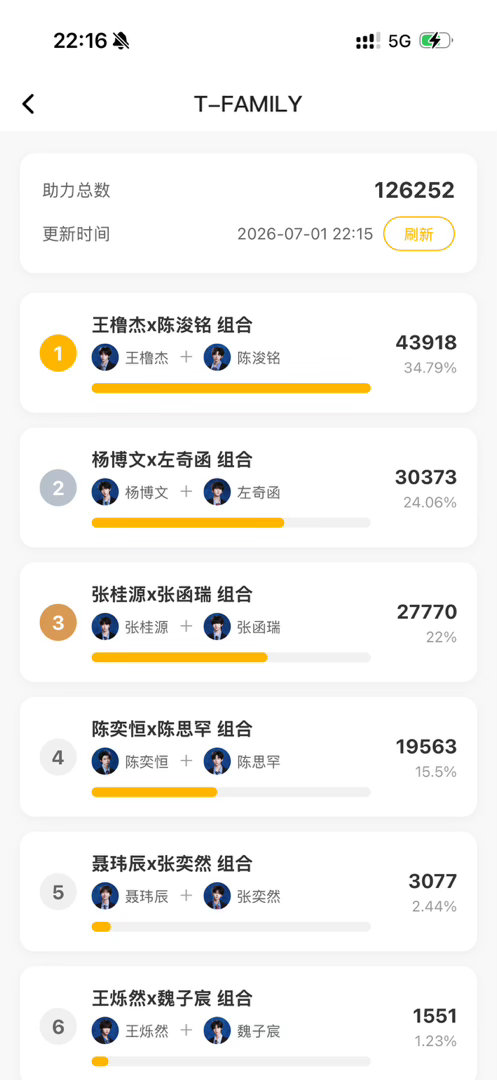 哇塞这个排名好意内啊 