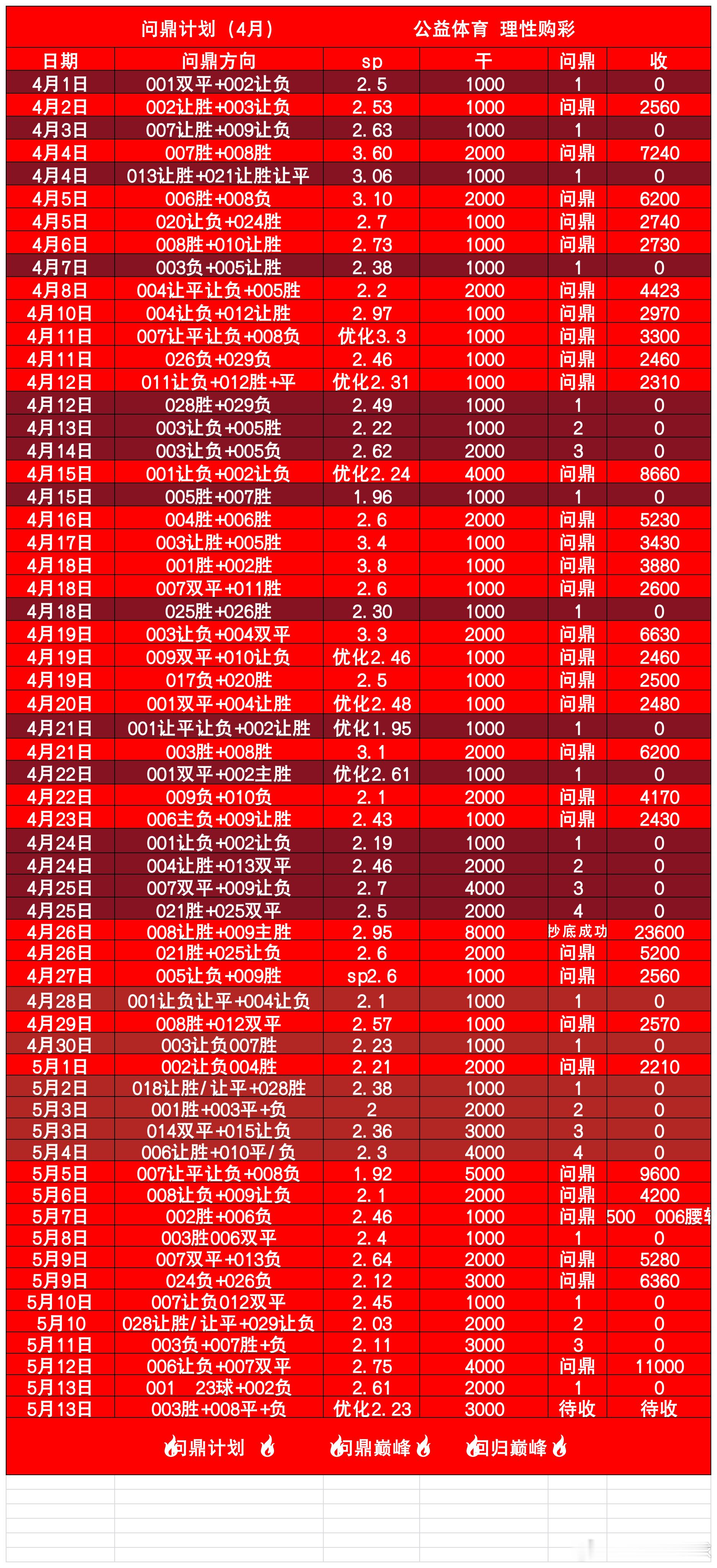 计划表晚场实战分享！ 