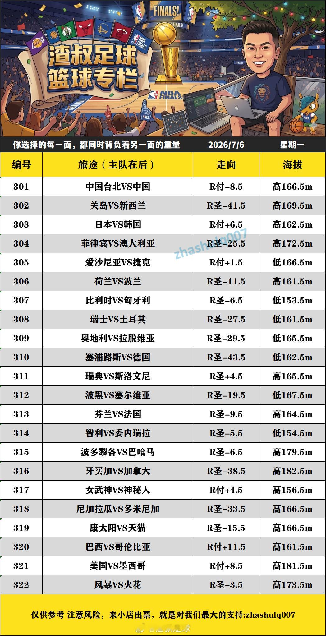 7月6日篮球战术板更新中国台北VS中国男篮 关岛VS新西兰日本VS韩国菲律宾VS