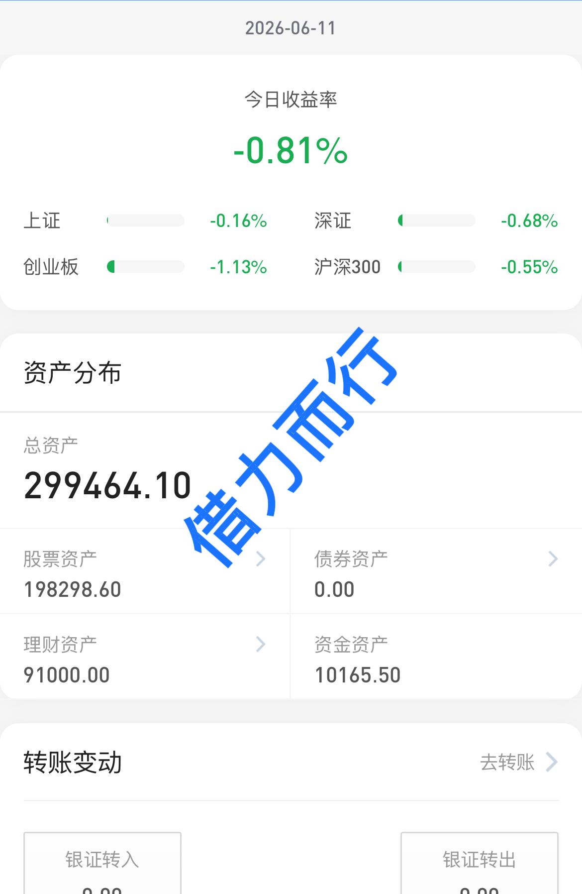 26.6.11
大盘持续缩量，还是躺平吧。
是4000多支个股待涨呀，真的是服了
