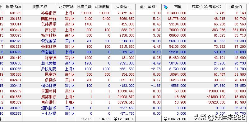 变态啊，涨的又是高位的和大市值半导体芯片股，把其他板块的资金都快吸走了，怎么搞？