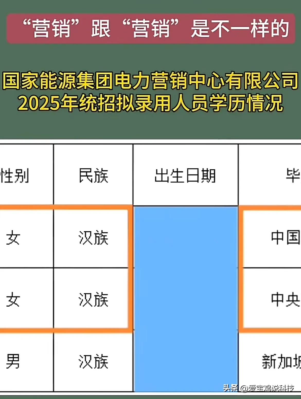 “营销”跟“营销”是不一样的！

年少不懂事，竟然以为营销都是一样的。[笑哭][