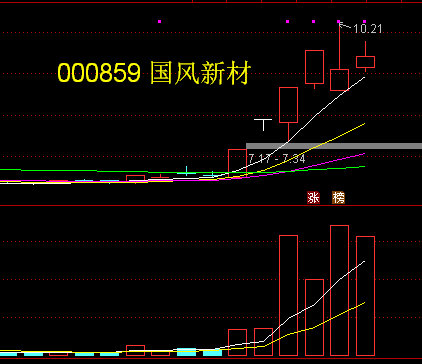 12亿收购+业绩承诺3亿！国风新材（000859）放量连阳，产业链整合催生新机遇