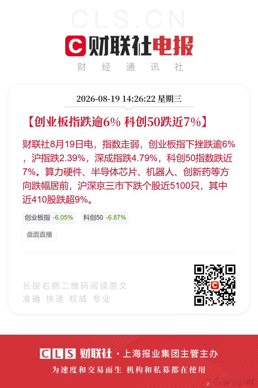 双创指数均跌超6%全市场下跌个股近5100只【创业板指跌逾6% 科创50跌近7%