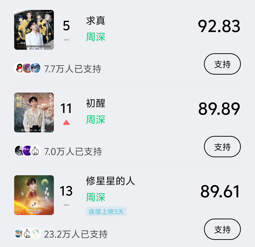 周深  📣 3.28  巅峰潮流 📣米米们晚上好，每歌做6个动作路径：Q音-