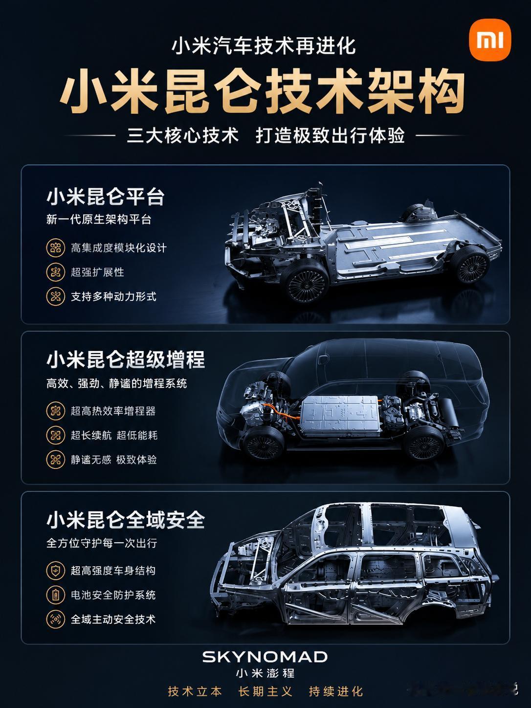 这次，小米汽车终于把自己的第二套整车技术平台摆上台面了。

今晚发布会，小米正式