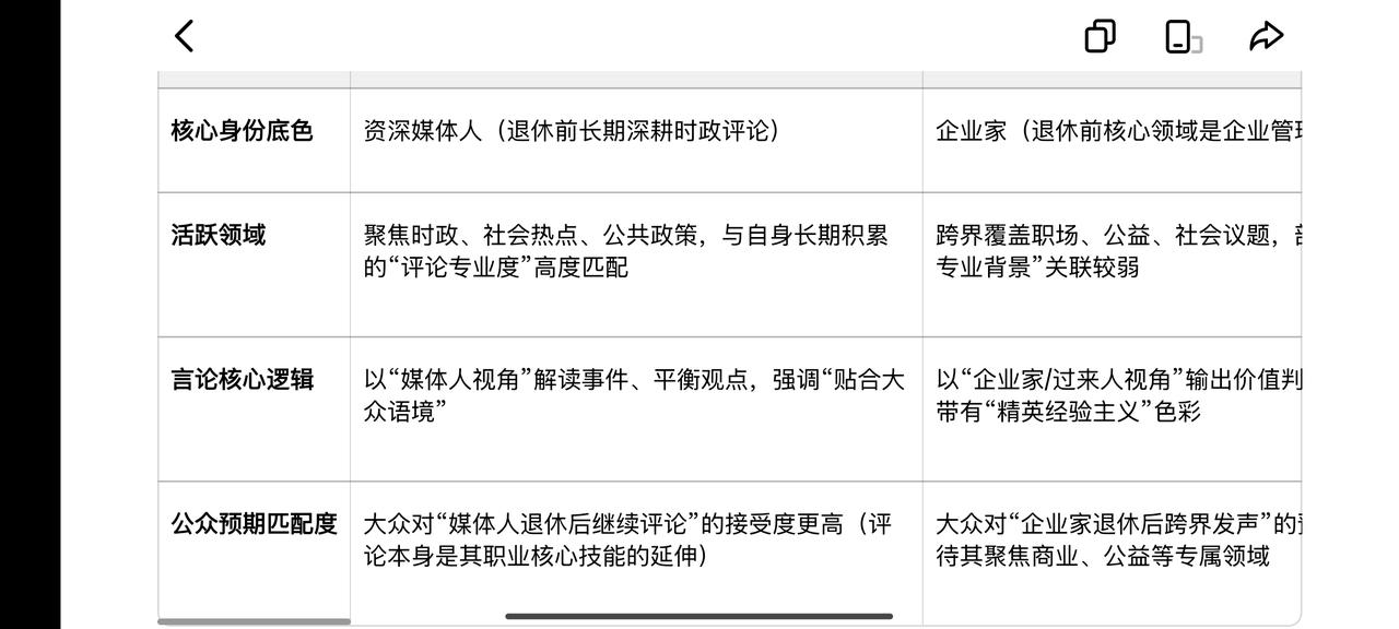 都是退休老头，胡锡进和王石，谁更显得过气呢？看看豆包怎么说

一、核心差异：两人
