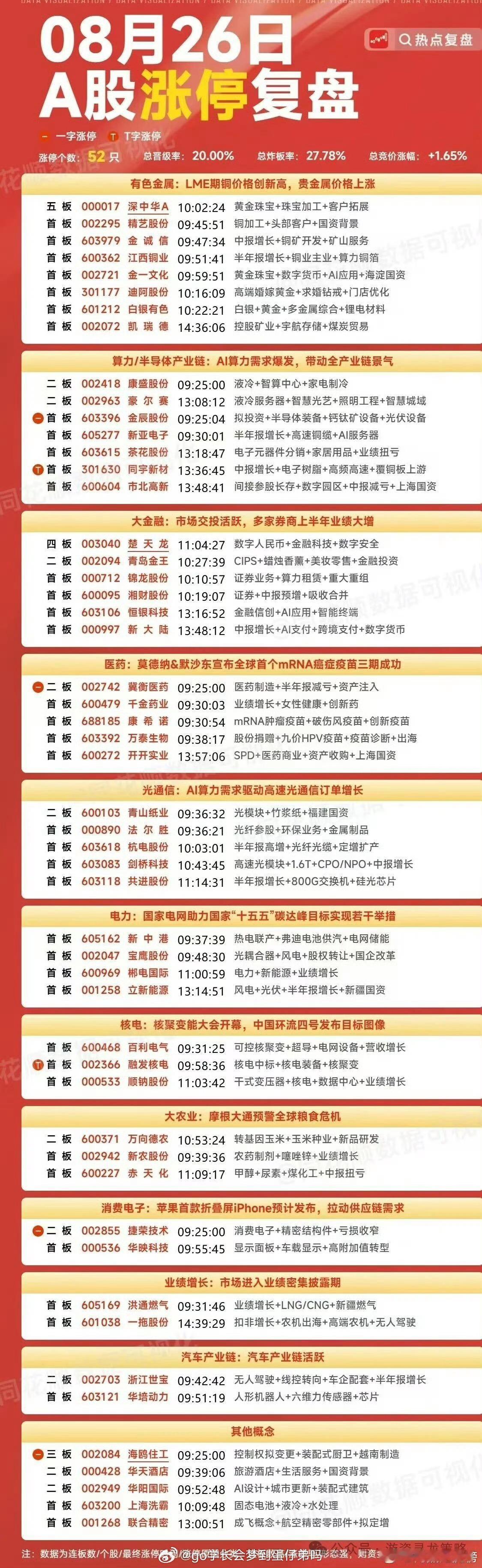 8月26日A股涨停复盘a股 ​​​