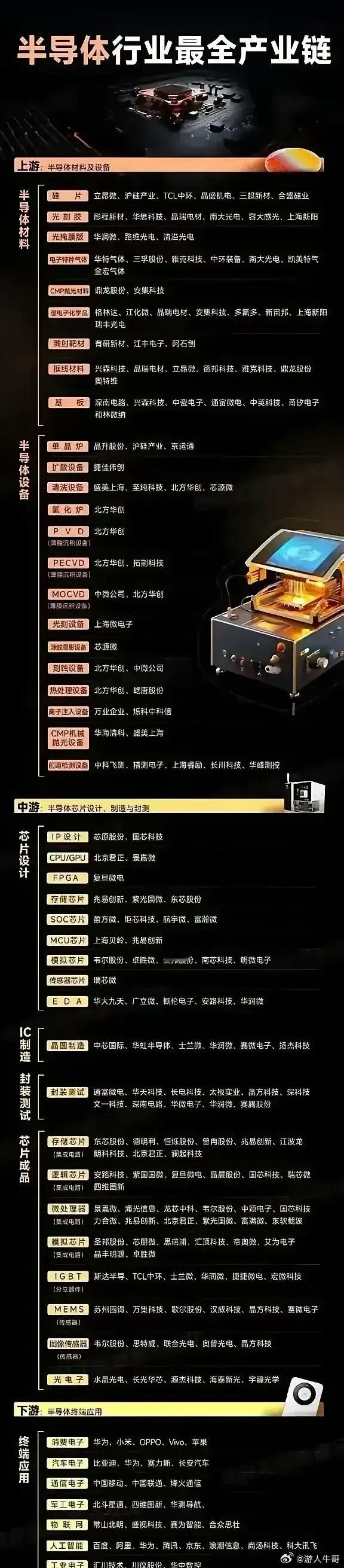 随着台积电明确断供七纳米，国内的国产替代板块将迎来一波行情。周五的时候，虽然只是