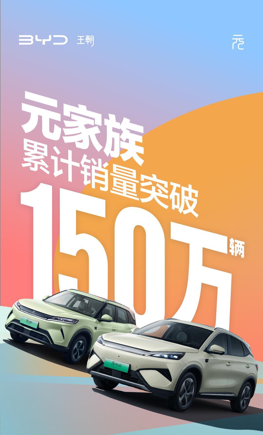 车若初见[超话] 比亚迪元家族全球销量破150万了，这车在国外很受欢迎，很多市场