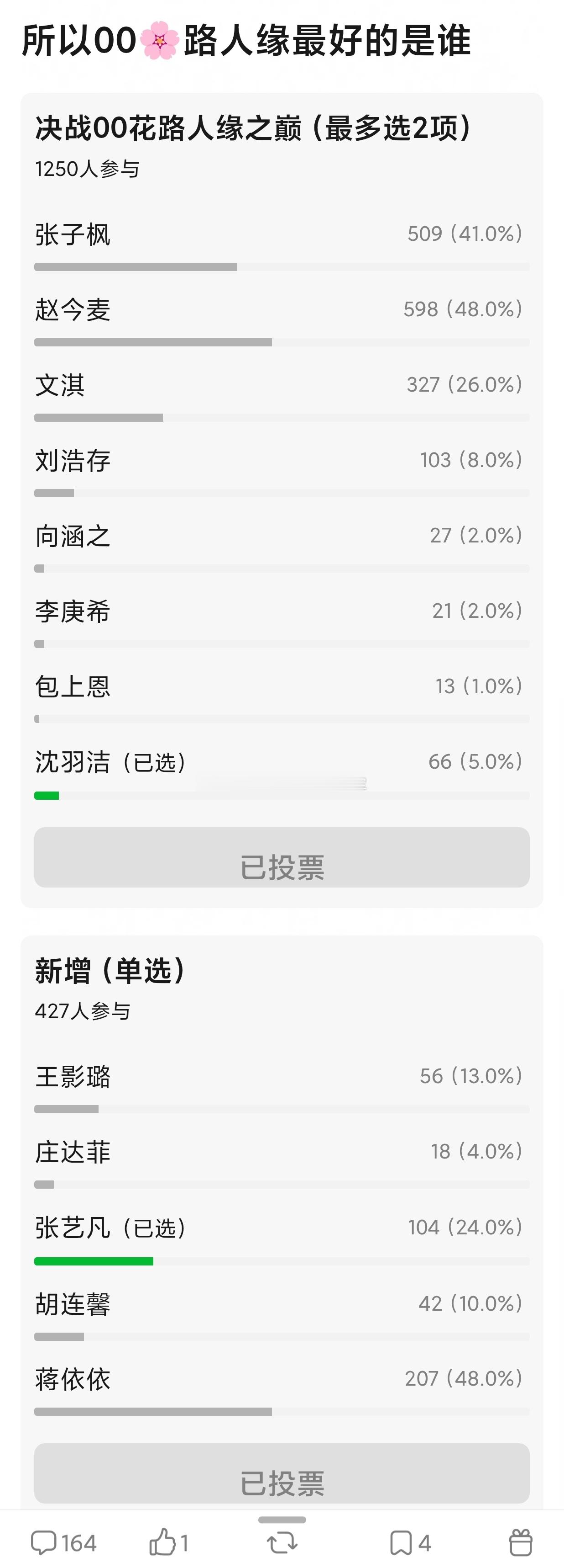 tg. 瓣人票选，路人缘最好的00🌸，符合你们体感吗赵今麦，刘浩存，张子枫，文
