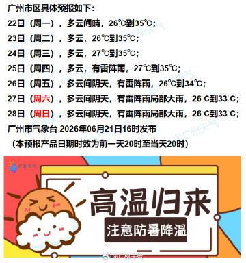 【广州未来七天（6月22日～6月28日）天气概览】未来三天，广州地区天气温热，大